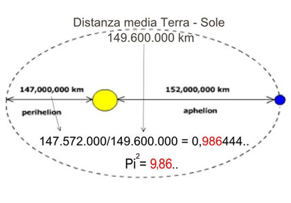 Il Raggio della Vita